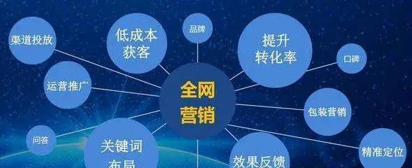 SEO优化的未来（了解SEO对您的在线业务的长期价值）