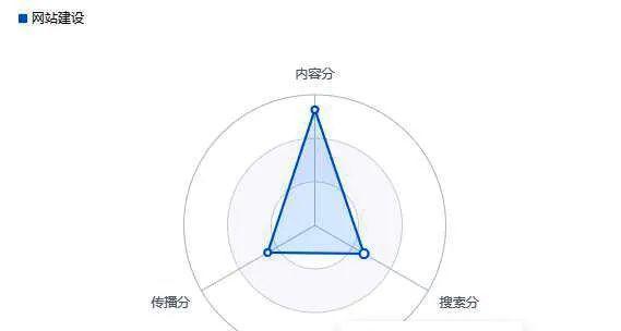 构建地方SEO传播平台的意义（优化地方品牌形象，提升本地业务）