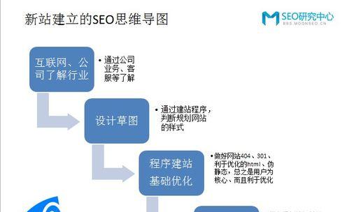 如何利用论坛提升SEO（利用论坛建立链接与内容营销）