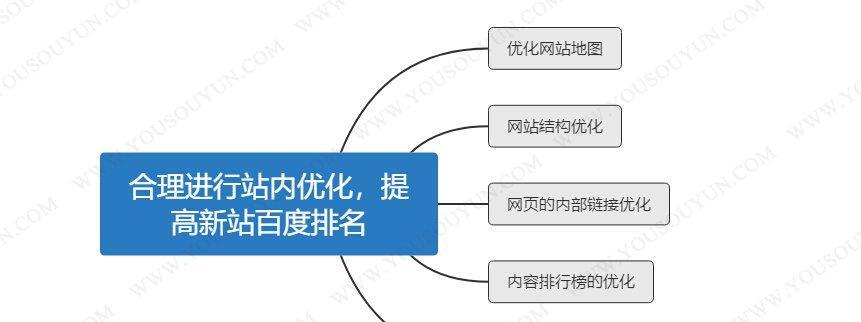 锚文本内链优化技巧大揭秘（如何通过优化锚文本内链提升网站权重？）