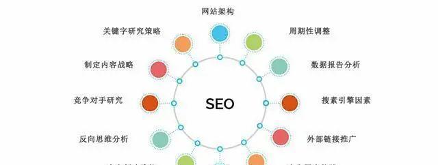 锚文本优化（如何使用锚文本优化让你的网站排名更靠前）