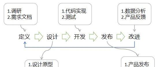 SEO优化从业者必须问自己的三个问题（为什么这三个问题对于SEOer至关重要？）