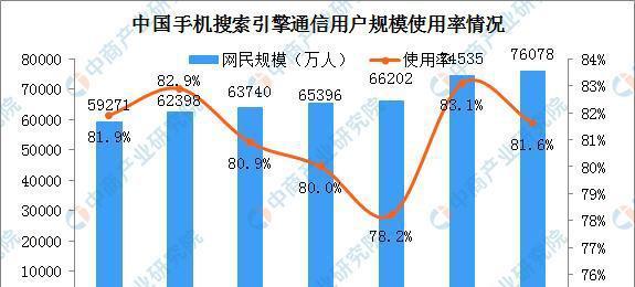 面对智能化搜索引擎，如何优化网站的搜索引擎排名？（掌握搜索引擎算法，提高网站可见度）