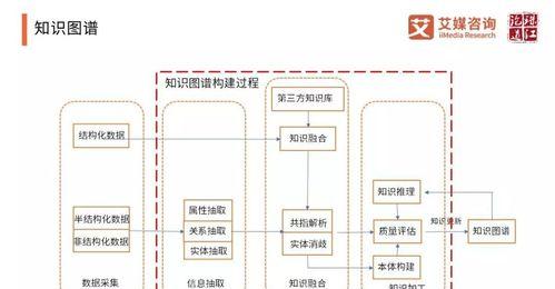 面对智能化搜索引擎，如何优化网站的搜索引擎排名？（掌握搜索引擎算法，提高网站可见度）