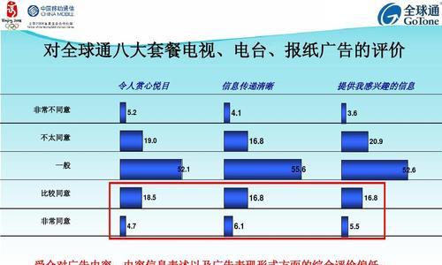 打造面向全球的网站设计（如何让你的网站受到全球欢迎？——分享十个技巧）