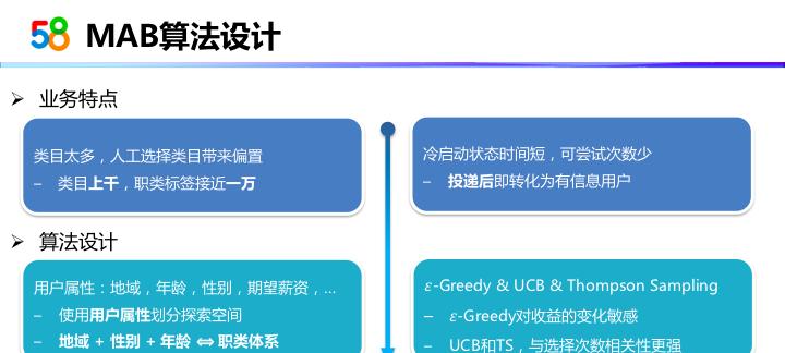 小企业站如何优化SEO（操作感悟分享，提高网站曝光率）