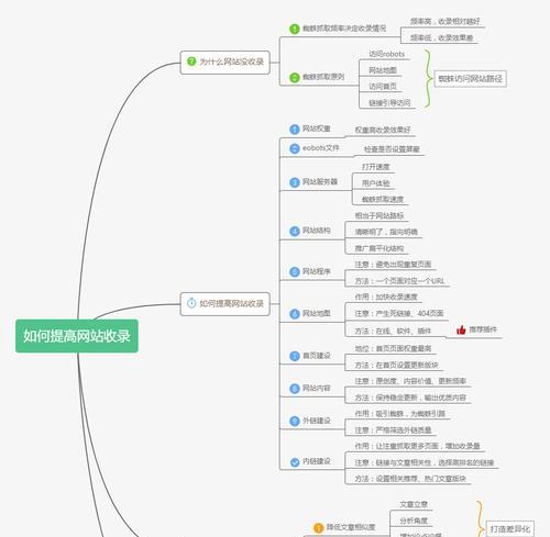 影响网站收录的因素有哪些（掌握这些因素，提高网站收录率）