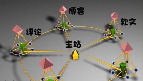 影响网站外部链优化的关键因素（探究外部链优化中的重要性和影响因素）