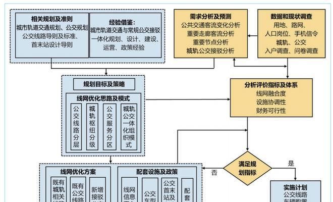 如何用指标来检验网站优化成果？（掌握这些指标，让你成为优秀的SEO优化师）