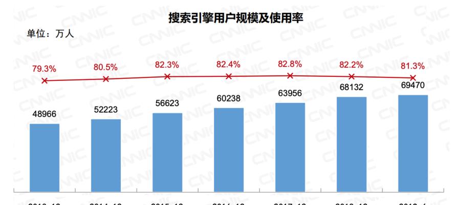 探究竞争对手优化策略的价值——哪种网站优化的竞争对手值得研究（从对手的优劣来探讨网站优化）