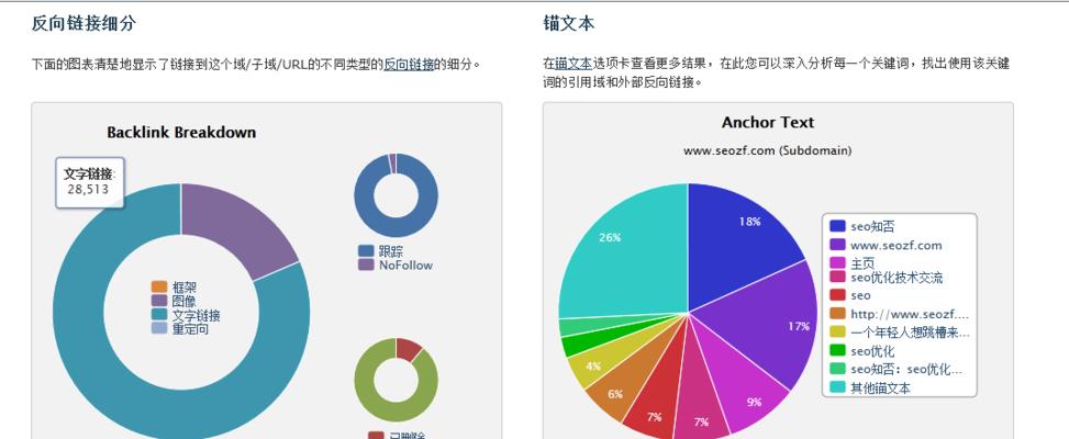 探究电商网站的竞争对手分析及优化策略（从京东、天猫、淘宝三大电商平台的竞争对手分析及优化实践切入）