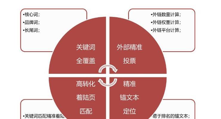 如何优化内链？——让你的网站权重飙升（内链优化是提高网站权重不可缺少的一环）