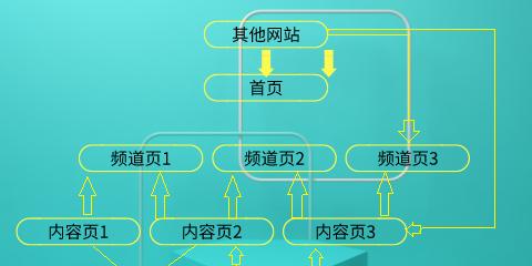 内链优化（掌握内链技巧，提高网站SEO效果）