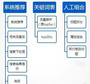 重新审视核心筛选方式的正确性（探讨如何正确地选择）