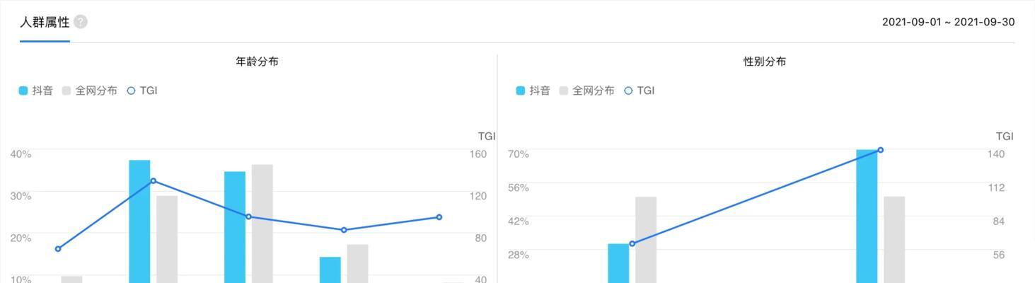 深入了解百度指数（掌握指数的计算方法和应用场景）