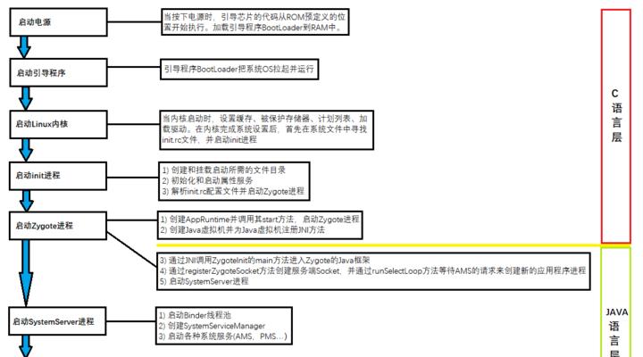 为什么搜索引擎不收录某些内容？（探究搜索引擎不收录内容的原因及影响）