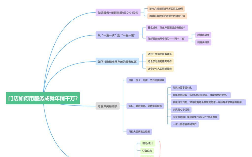 年销千万掌柜的搜索优化实操步骤（从排名靠前到销售提升，让你迈向成功的道路）