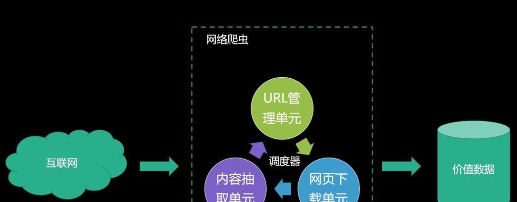 爬虫搜索优化策略（如何优化网站以便爬虫更好地索引？）