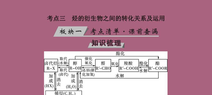 排名与转化（探究排名对网站转化率的影响及优化方法）