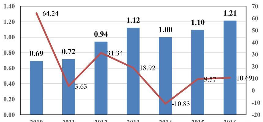 企业网站优化陷阱剖析（十大经典失误，助力企业有效优化）