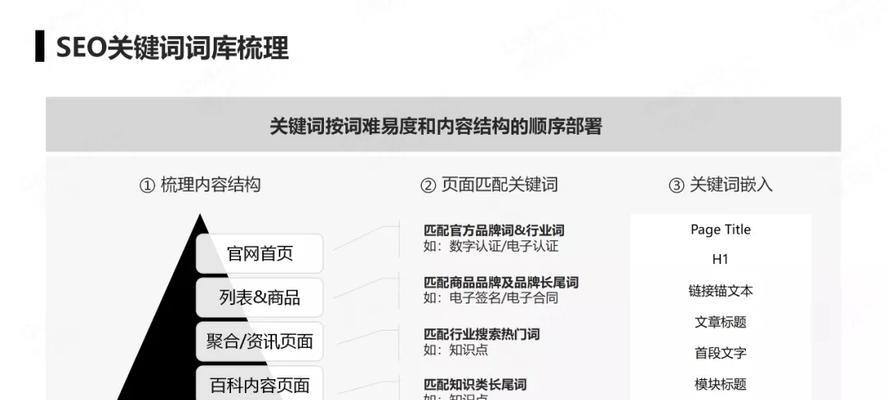 盘点网站SEO优化中必备的（掌握这些词汇，提升网站排名不再难！）