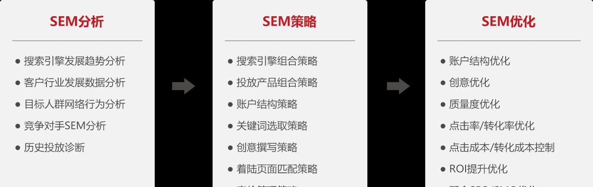 如何提高网站流量（从SEO、社交媒体到内容营销，提升你的网站流量）