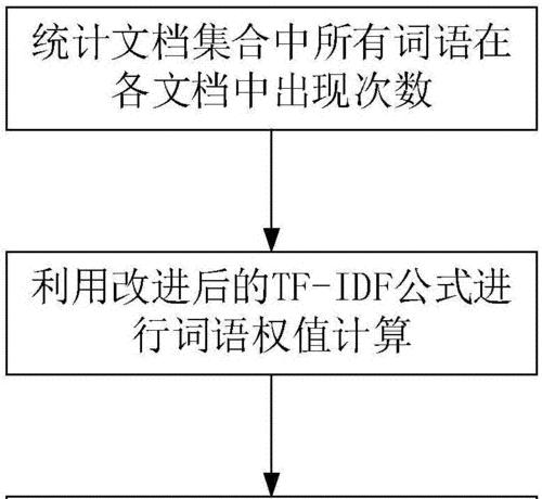 如何挑选适合品牌策划的？（从目标人群、竞争对手和品牌定位三个方面出发）