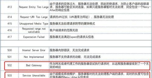 HTTP状态码对网站SEO优化的作用（了解状态码，优化网站可见度）