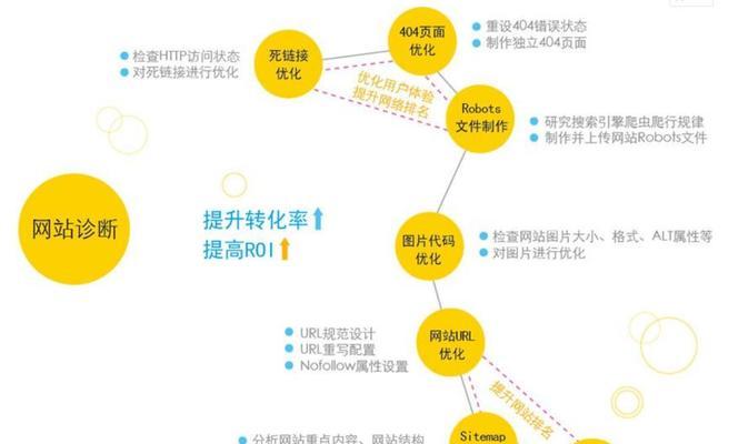 企业SEO推广的5个关键策略（打造可持续的排名和转化效果）