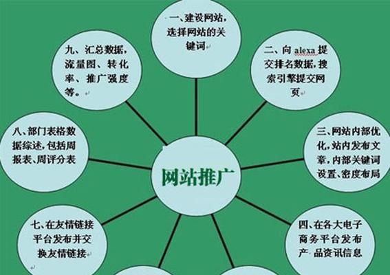 企业SEO营销推广的实践（掌握、内容优化，迈向更高效的数字营销时代）