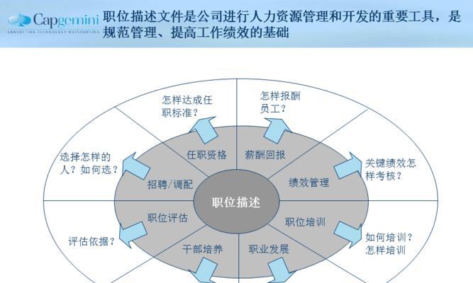 企业高质量网站建设的职能剖析（从用户体验、品牌形象、推广效果三方面分析）