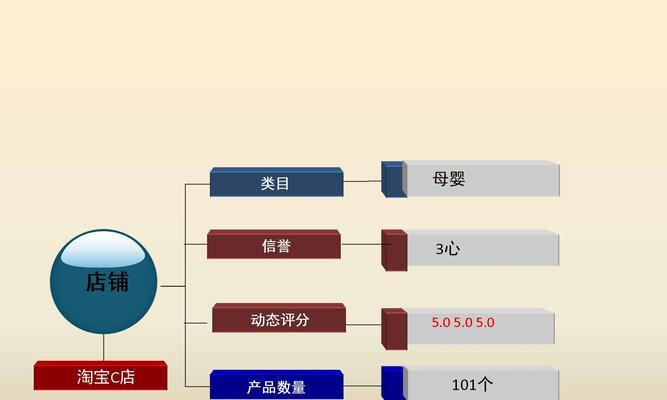 企业建设网站的重要性（为企业发展打开数字化通路）