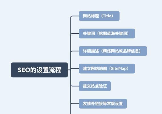 企业建营销网站的5大条件（打造有效的线上营销平台，让营销更）