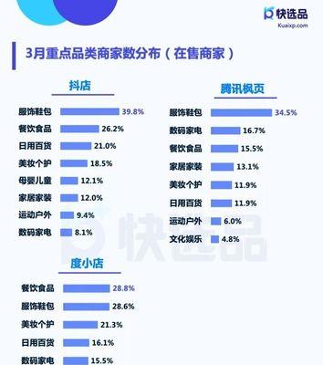 快手小店总销量更新时间及注意事项（了解快手小店总销量更新时间，优化店铺管理）