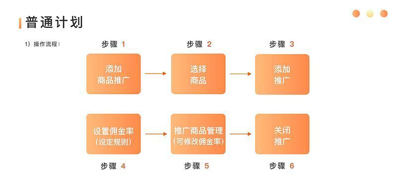 快手小店电商PK管理规则详解（打造公平竞争，促进电商发展）