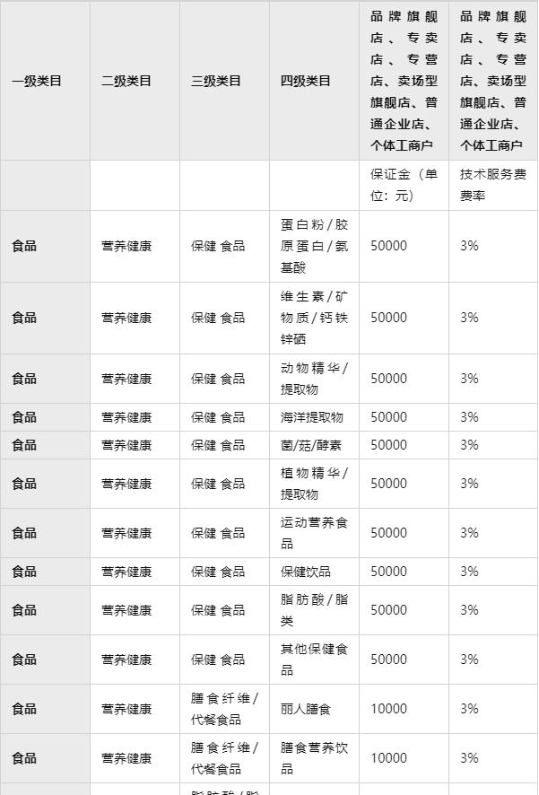 快手小店开放类目表全解析（快手小店类目表怎么查看？快手小店有哪些类目？）