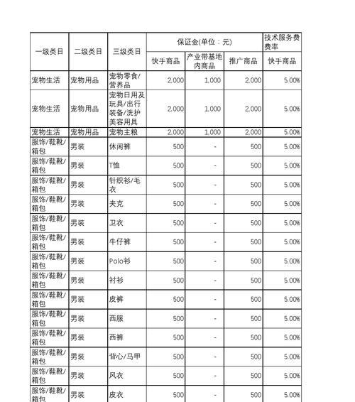 快手小店开放类目表全解析（快手小店类目表怎么查看？快手小店有哪些类目？）