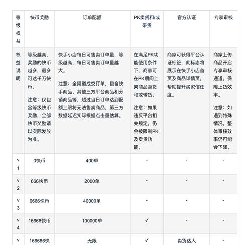 快手小店评分低会禁播吗？（了解快手小店评分对于小商家的影响及预防措施）