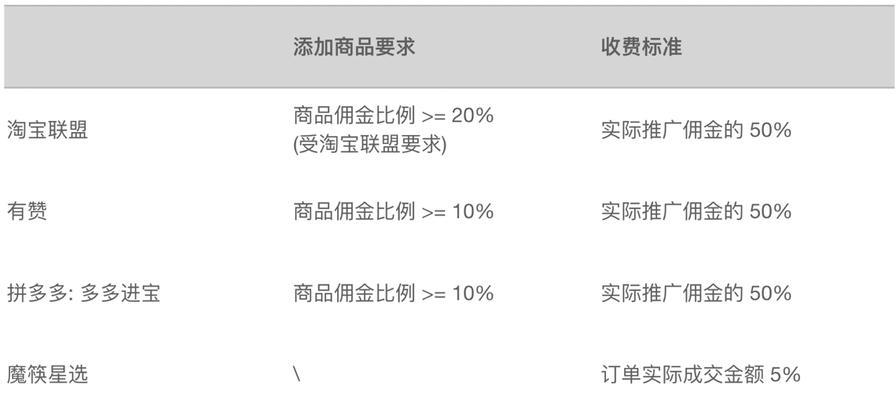 快手小店评分计算详解（从评分计算规则、数据来源到影响因素全面解析）