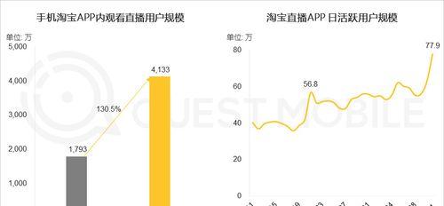 快手小店闪电购发布要求详解（快速提高小店曝光率，实现更好的销售业绩！）