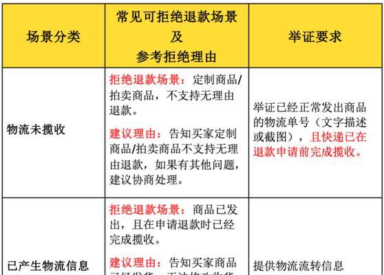 快手小店申请退款不退怎么办？（教你一招，让退款不再成难题）