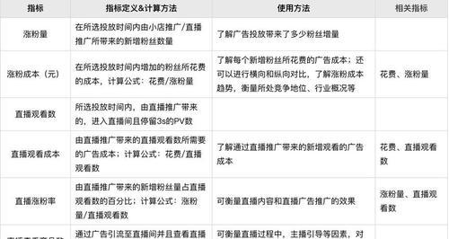 快手小店通转化跟踪数据报表如何查看