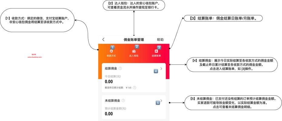 快手小店货款结算攻略（小店主如何快速收到货款）