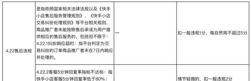 快手小店年费用相关基础知识