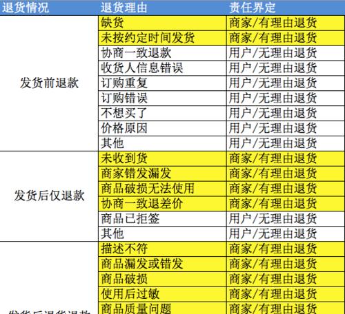 了解快手小店运费险，买货无忧（运费险覆盖范围、购买方法、理赔流程一网打尽）