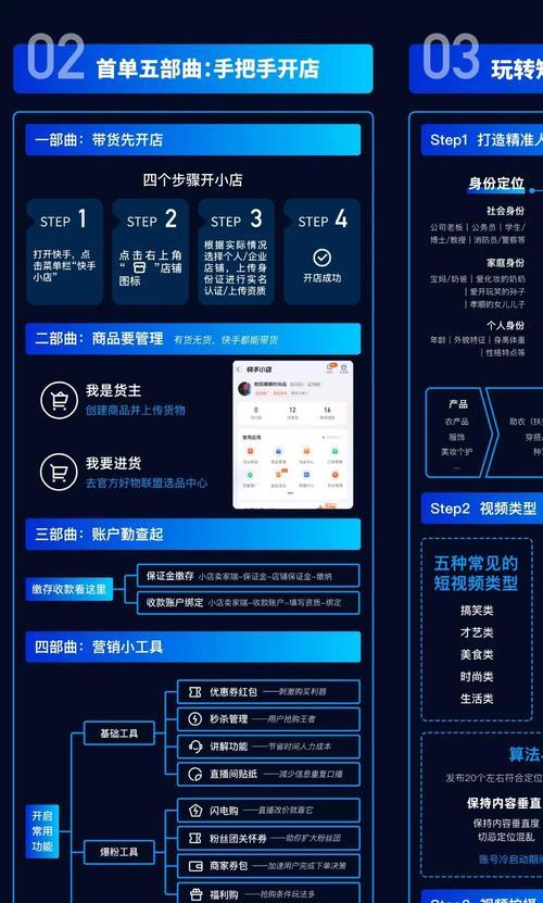 快手小店运营规则详解（了解快手小店的权益和义务，开启赚钱新模式）
