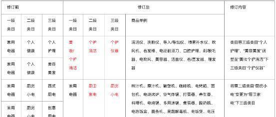 快手小店主营类目设置详解（如何设置快手小店主营类目，让你的店铺更有特色）