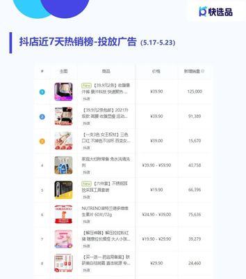 如何利用快手小店关联商品创作主题作品（从商品选购到创作灵感，一步步教你打造属于你的主题作品）