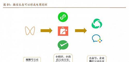 如何提高视频号直播的曝光率（视频号直播流量不足的应对方法）