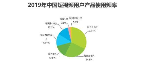 探索视频号变现模式（基于优质内容的变现策略探究）